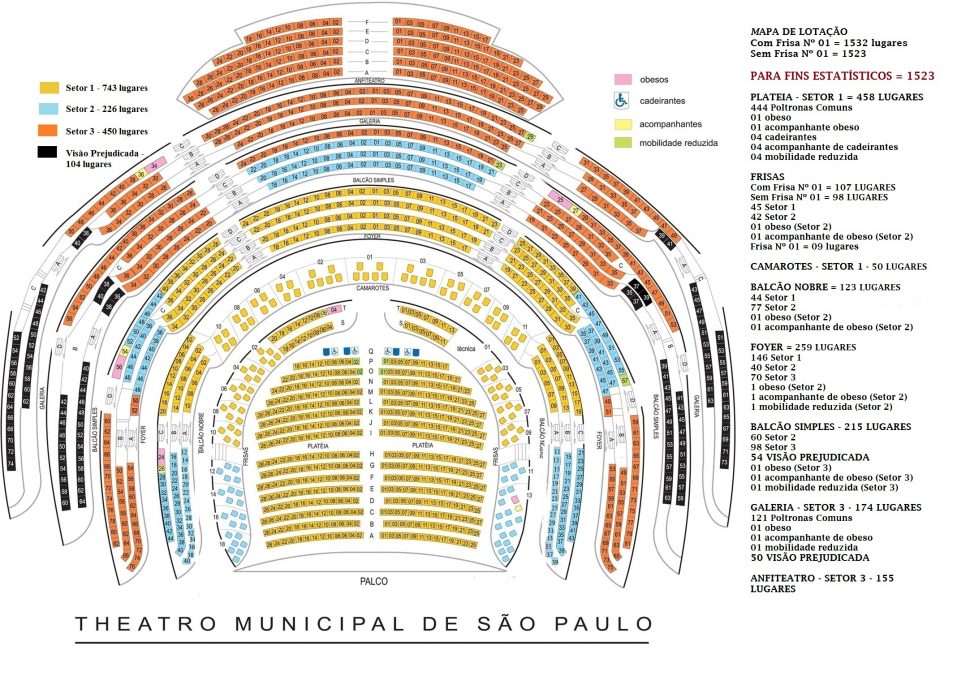 Mapa de assentos